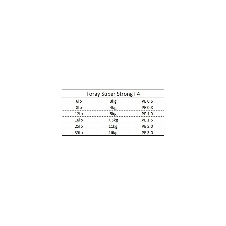 Toray Super Strong Nage F4 - 200m