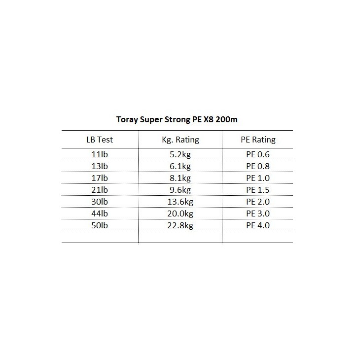 Toray Super Strong PE X8 - 200m