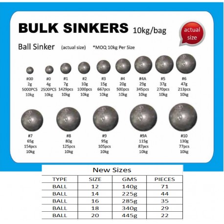 Bulk sinkers Ball